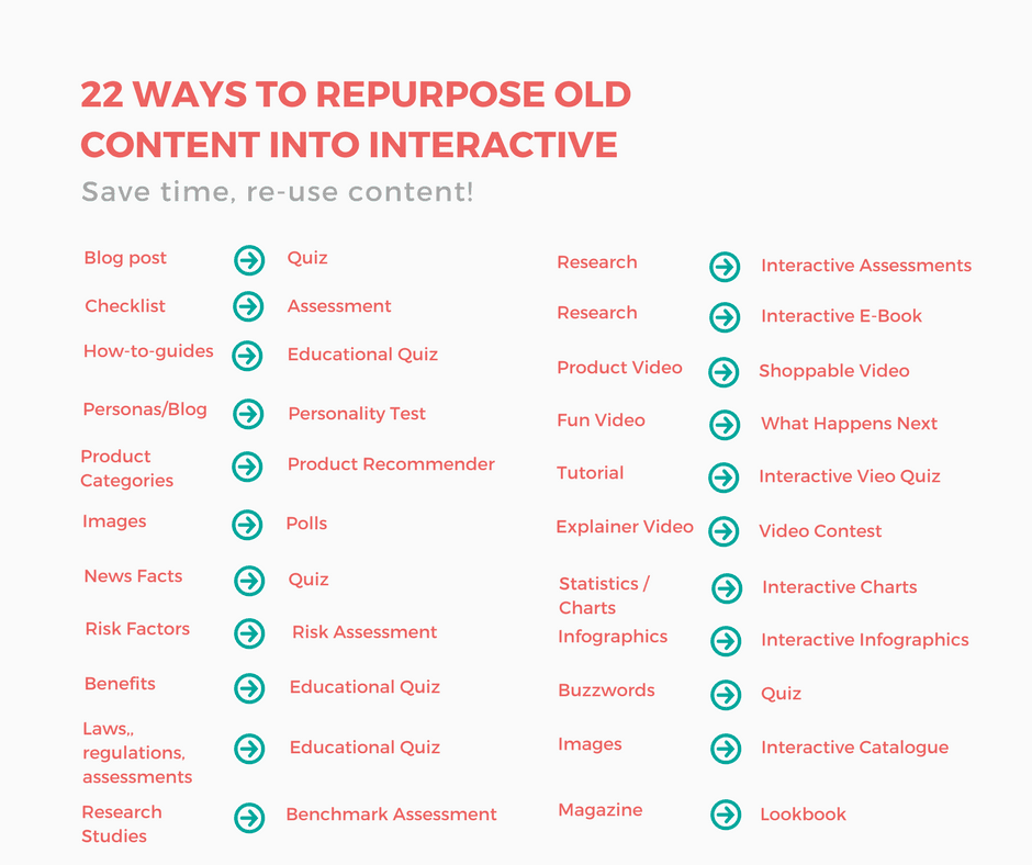 22 ways to repurpose your content Ways to repurpose your content